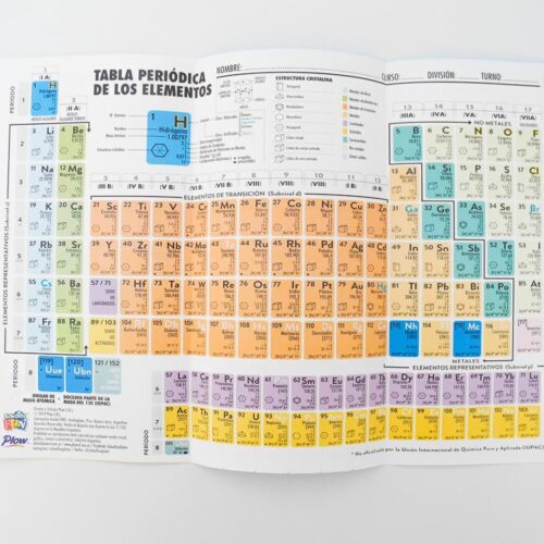 TABLA PERIODICA DE LOS ELEMENTOS MAWIS